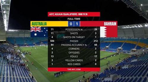 世亚预第三阶段C组第6轮 巴林vs澳大利亚,世亚预C组激战正酣